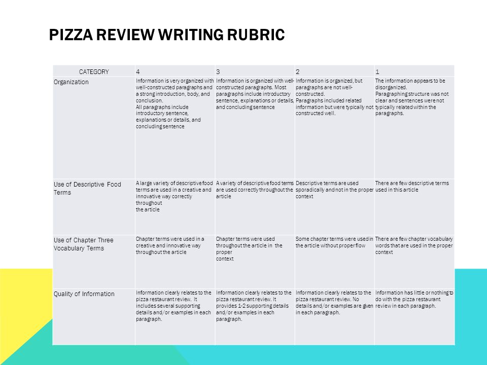 how to write an review essay about pizza